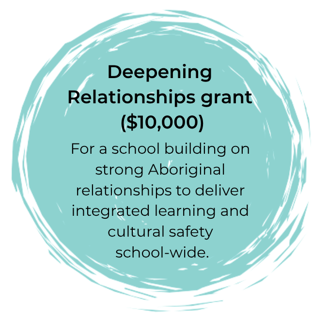 Deepening relationships